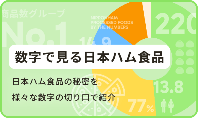 数字で見る日本ハム食品
