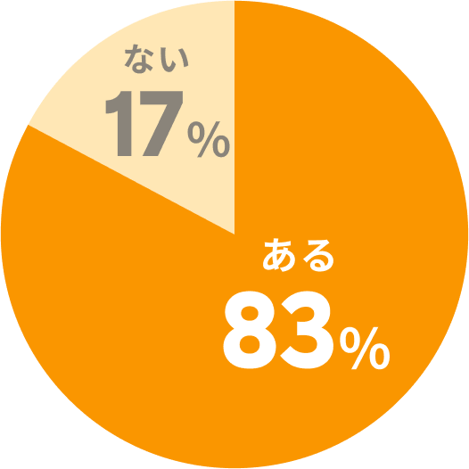 ある83% ない17%