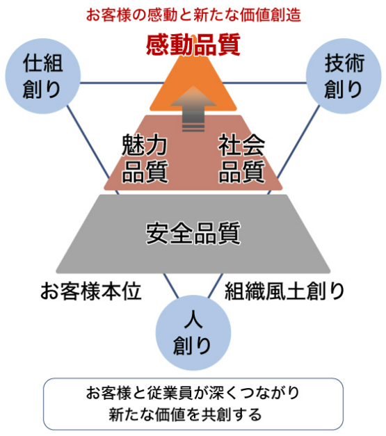 ニッポンハムグループ品質方針